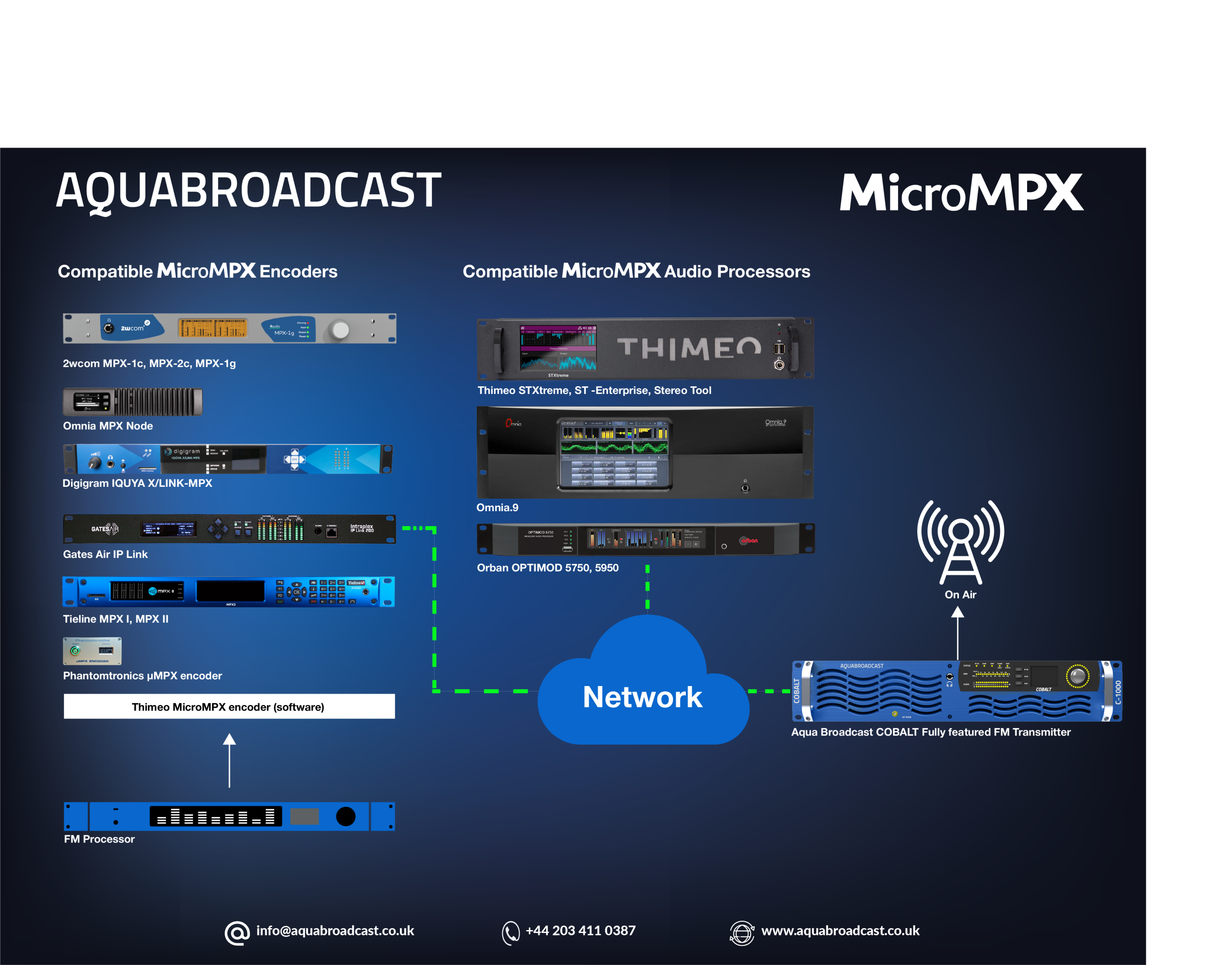 MicroMPX Aqua Broadcast Cobalt